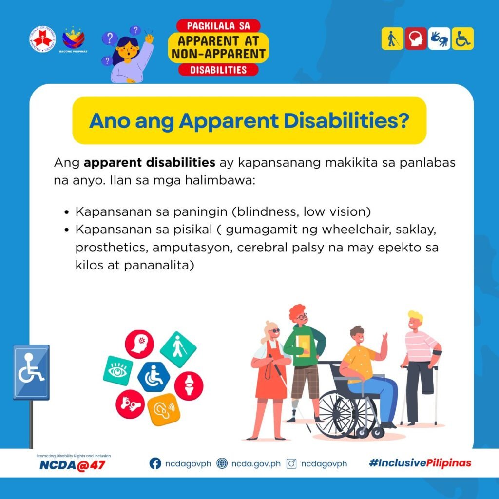 This infographic is about “Recognizing Apparent and Non-Apparent Disabilities” or “Pagkilala sa Apparent at Non-Apparent Disabilities”. It is a square shape post containing texts, images, logos, and symbols. With a blue background, the NCDA logo and Bagong Pilipinas are placed on the uppermost left side while the different symbols for various disabilities such as blindness, mental disability, sign language for the deaf, and the International Symbol of Access/ International Wheelchair Symbol. Placed at the center is the title: Pagkilala sa Apparent at Non-Apparent Disabilities with red and yellow background. On the left side of the title is an image of a girl with long hair, raising left hand, with three pop-up question marks. Below the center title is a white text box where a sub-heading is placed that reads: “Ano ang Apparent Disabilities?” within a yellow background. There is another International Symbol of Access with blue background on the lower left side border depicted as a sign post. Below the sub-heading reads: Ang apparent disabilities ay kapansanang makikita sa panlabas na anyo. Ilan sa mga halimbawa: Kapansanan sa paningin tulad ng blindness at low vision. Kapansanan sa pisikal tulad ng gumagamit ng wheelchair, saklay, prosthetucs, amputasyon at cerebral palsy na may epekto sa kilos at pananalita. Below the texts are different disability logos on the bottom left and four persons with disabilities particularly a blind person, a person with prosthetics, a person on a wheelchair, and a person with a left leg amputation using crutches. Placed at the bottom most portion is a white horizontal text box containing logos from left to right that say NCDA@47, logos of NCDA’s Facebook, website, and Instagram accounts, and hashtag sign Inclusive Pilipinas.